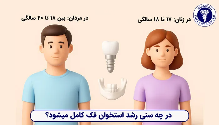 سن تکمیل فرایند رشد استخوان در زنان و مردان