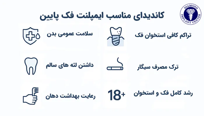 کاندیدای مناسب برای جراحی ایمپلنت فک پایین